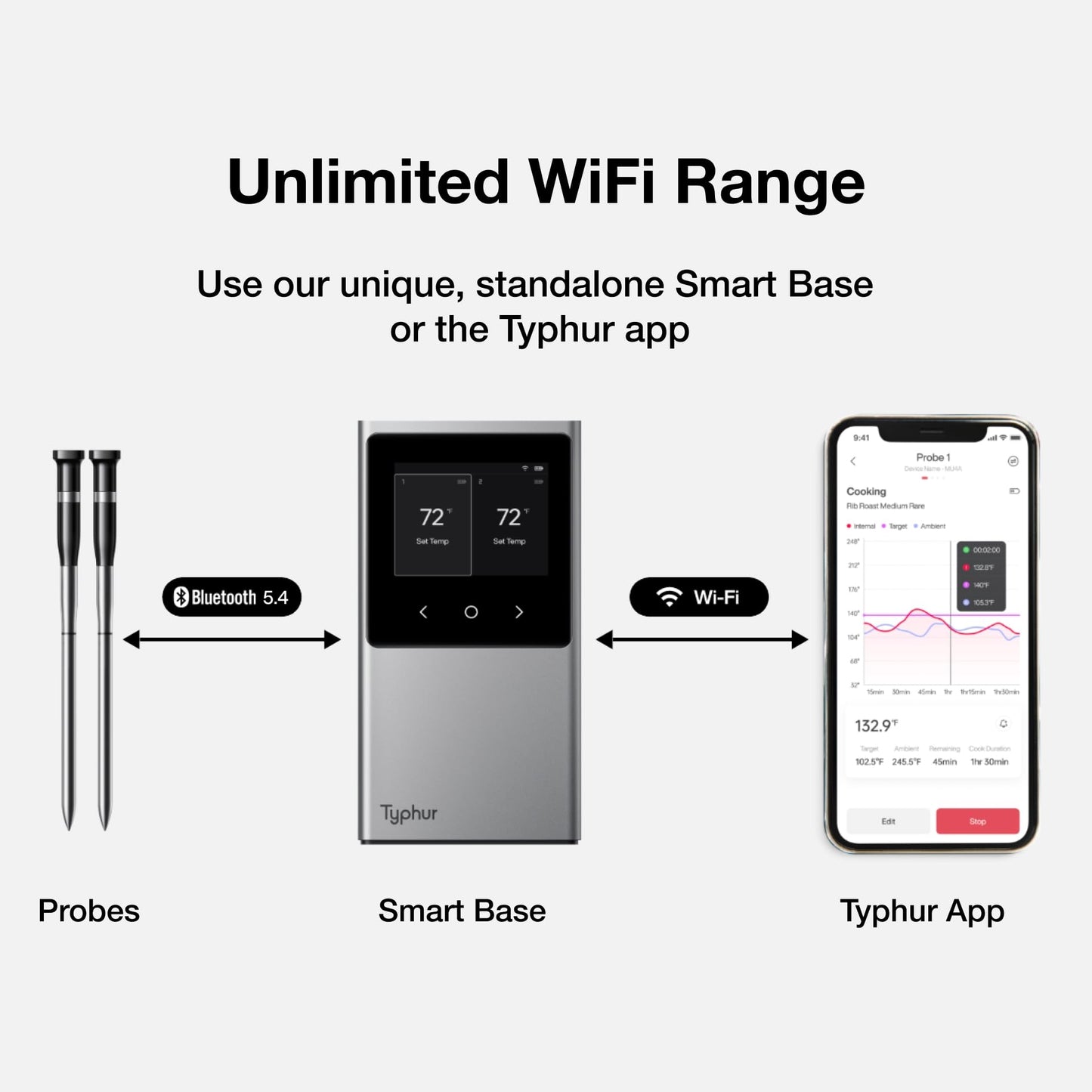 Wireless Meat Thermometer!
