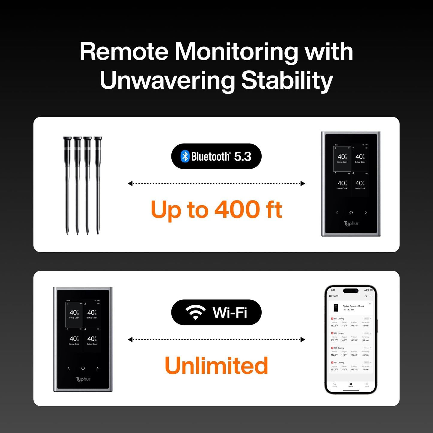 Wireless Meat Thermometer!